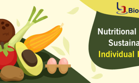 Nutritional food-Sustainable Individual health